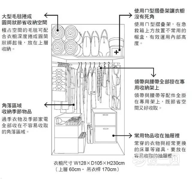 衣橱整理方案