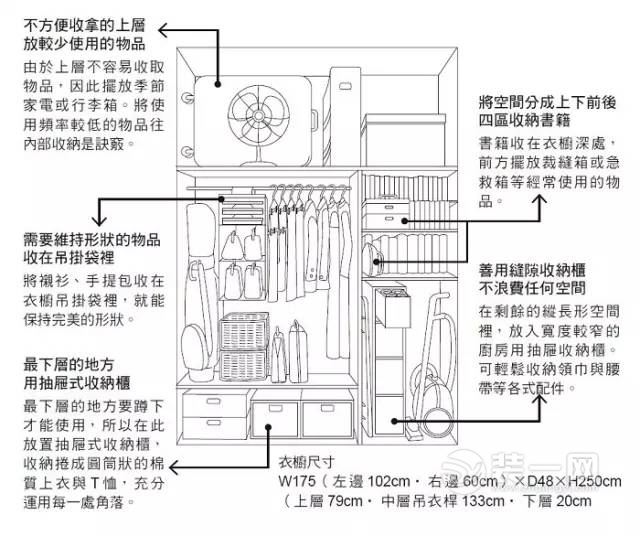 衣橱整理方案